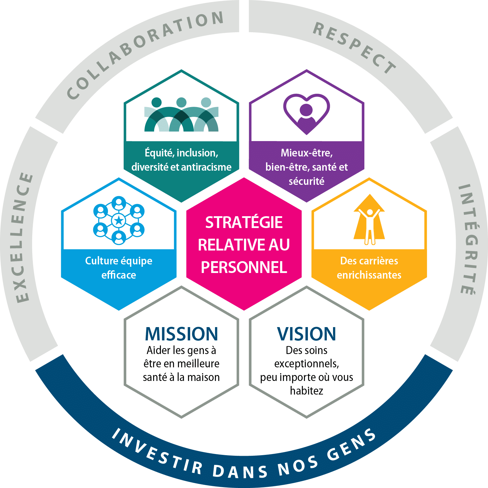 People Strategy Pillars